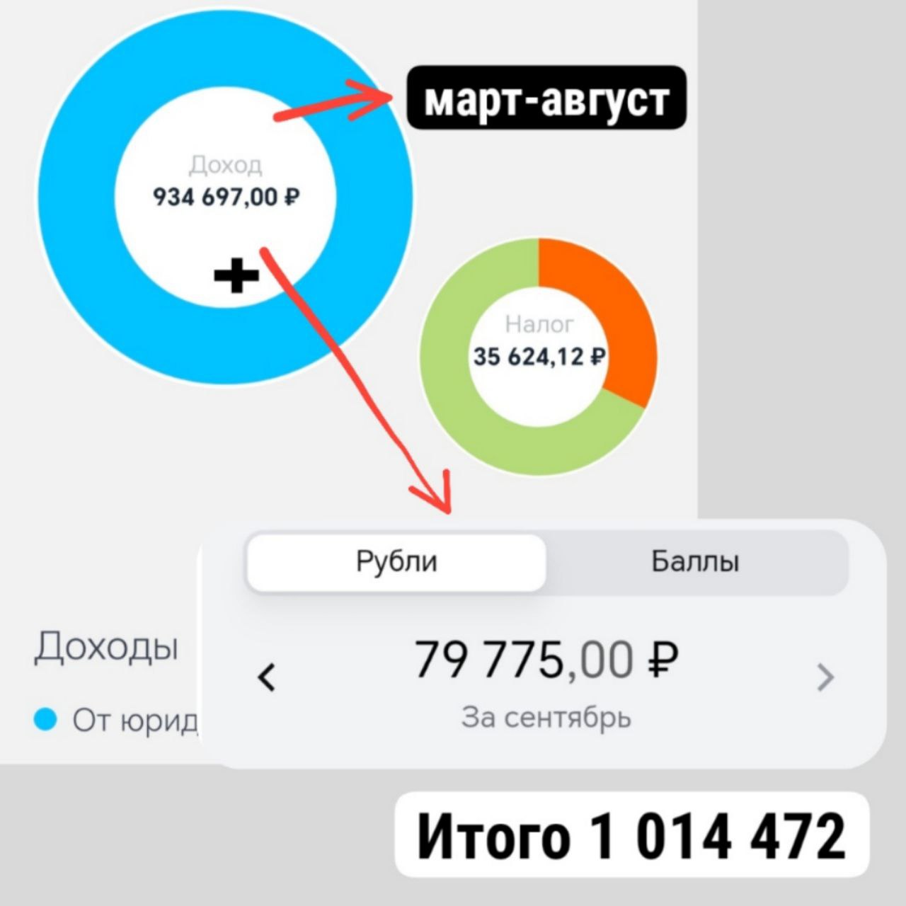 Портрет человека